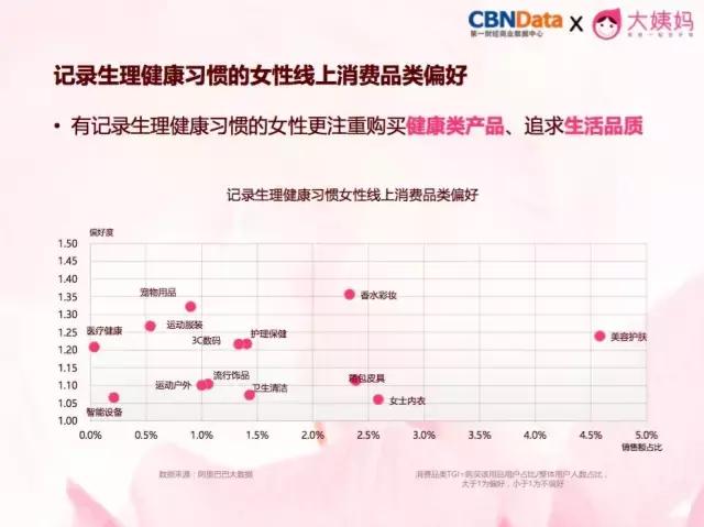 女*用品性**市场增量达30%，它年营收超2.15亿，复购率89%