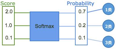 机器领会曲线入门,机器领会零基础路线