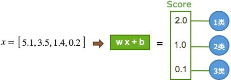 机器领会曲线入门,机器领会零基础路线