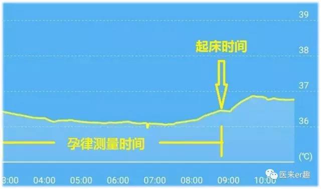 47岁高龄备孕成功的经验,88年备孕成功经验