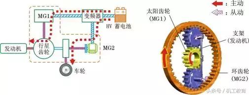 混合动力汽车的基本概念和分类,混合动力汽车的分类及区别是什么