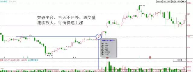 缺口对缺口意味着什么,突破缺口是好还是坏