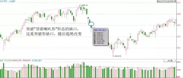 缺口对缺口意味着什么,突破缺口是好还是坏