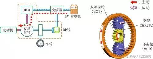 混合动力汽车的基本概念和分类,混合动力汽车的分类及区别是什么