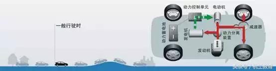 混合动力汽车的基本概念和分类,混合动力汽车的分类及区别是什么