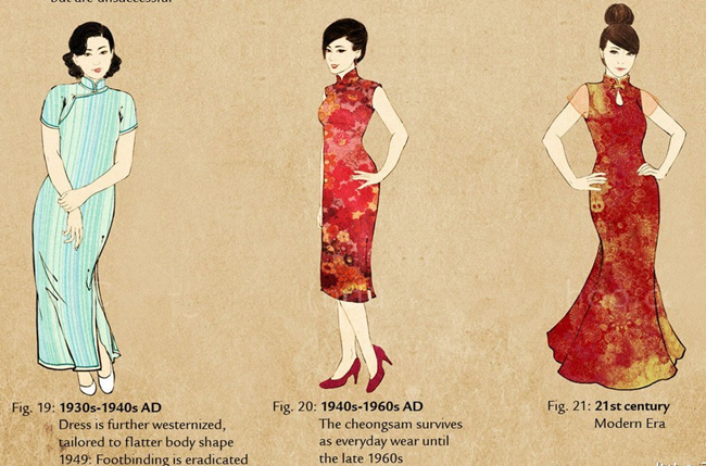 各朝代服饰妆容演变,各朝各代服装演变