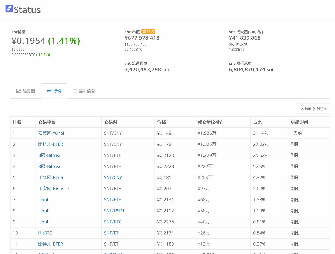韭菜别慌！云币网下线虚拟币后续操作指引