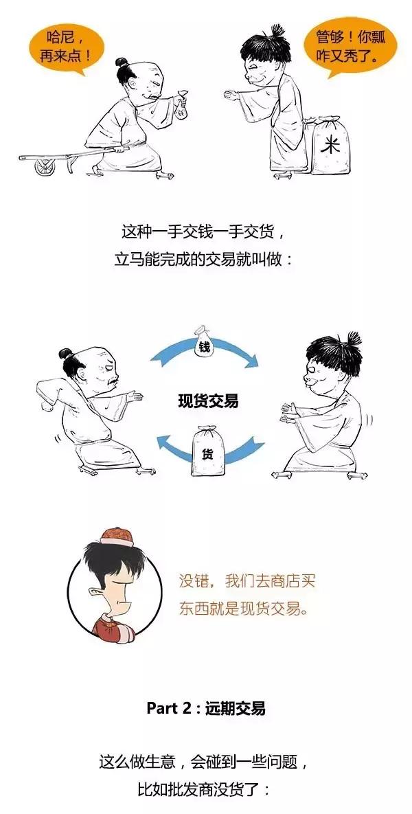 分分钟搞懂期货是啥,一口气搞懂期货