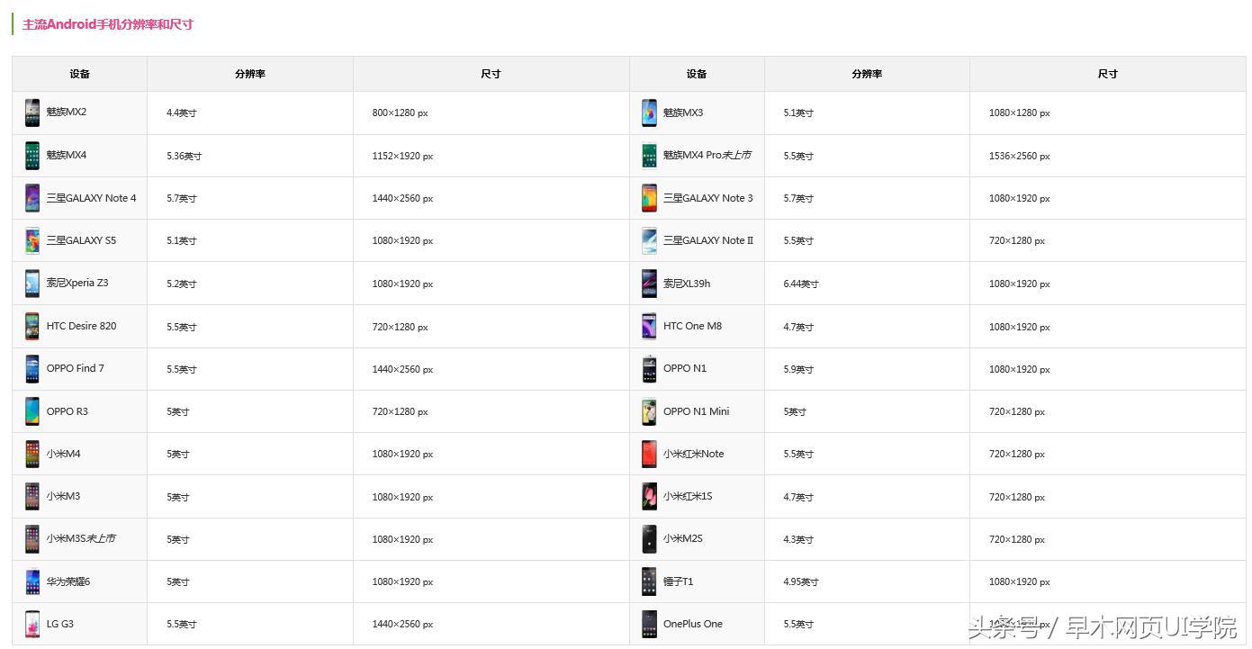 安卓ui布局框架,安卓ui界面设计要求