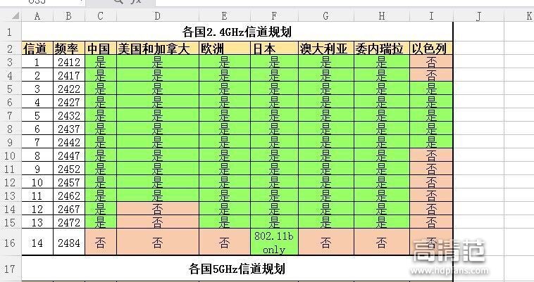 tplinkac1200路由器信道怎么设置,tl-war1208l路由器怎么设置5g信道