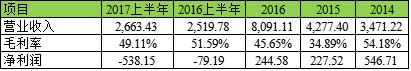 和晶科技目标价,和晶科技10倍股