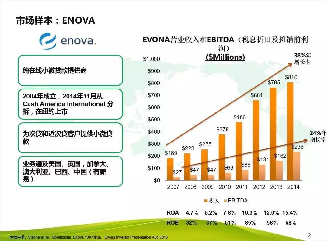 明特量化CEO李英浩：欧美消费金融市场的现状｜iTalk第44期