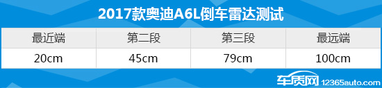 2017款奥迪a6l舒适版内饰,奥迪a6l55tfsi测评视频陈震