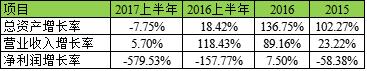 和晶科技目标价,和晶科技10倍股