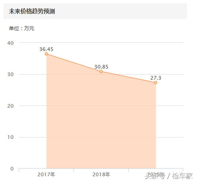 成功人士必备三辆车,成功人士的必备品