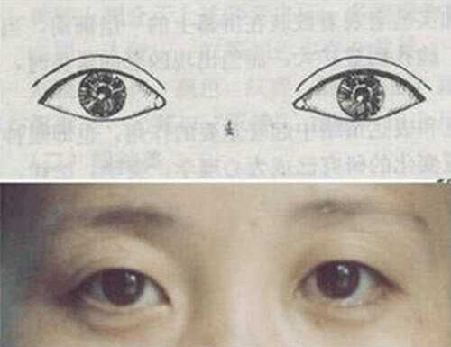 怎么知道你的眼型是哪种,99%的人不知道自己什么眼型