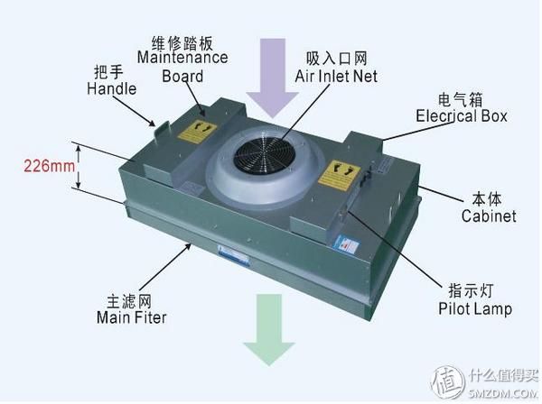 ffu空气净化器净化效果怎么样,ffu空气净化器对比空气净化器