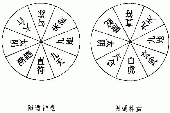 奇门遁甲中国古代法术,真实的奇门术数
