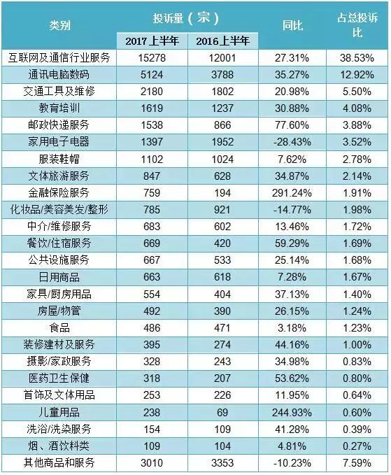佰仟金融深陷骗贷危机投诉怎么投,佰仟金融的投诉率是多少