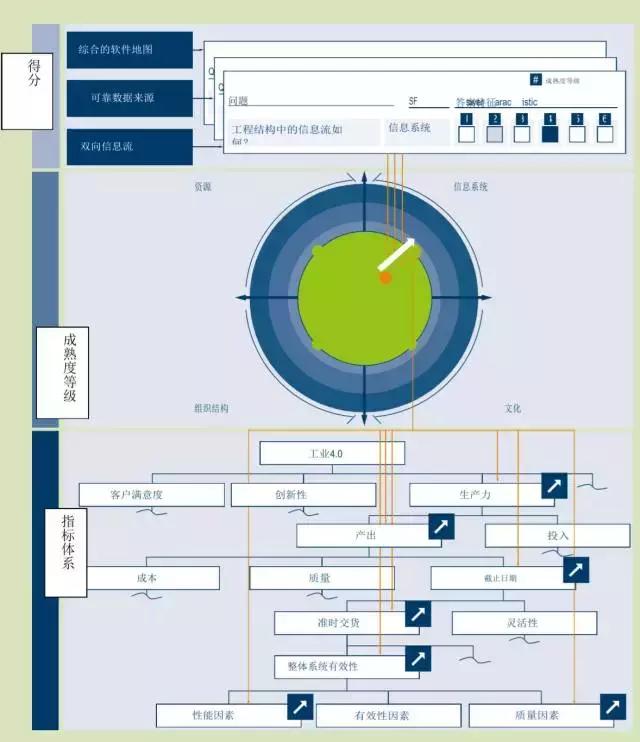 工业4.0拥有巨大潜力总结,工业4.0排名