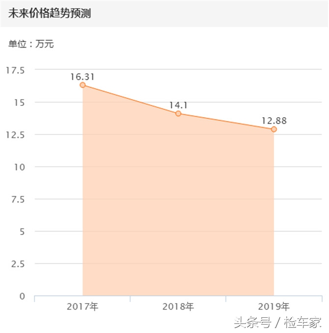 路虎神行者七座空间怎么样,上得了厅堂也下得了厨房视频