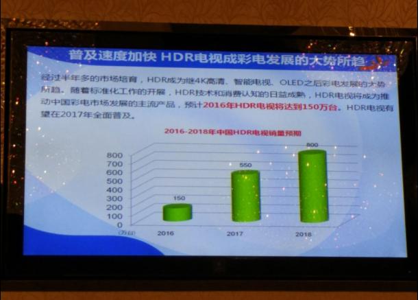 hdr认证规范,HDR验证标准