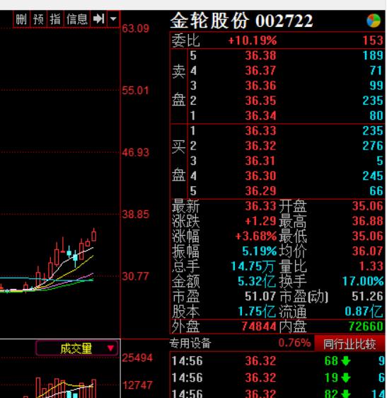 川金诺年报最新消息,川金诺年报高送转股价