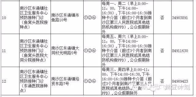 广州疫苗预接种点,广州疫苗接种在哪个医院