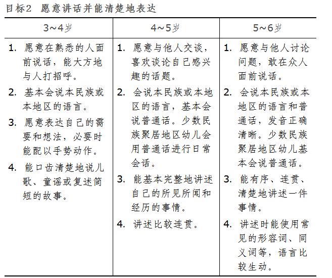 中班幼儿开始写字怎么和家长沟通,幼儿园中班领会写字从哪里开始