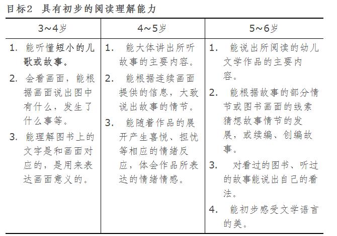 中班幼儿开始写字怎么和家长沟通,幼儿园中班领会写字从哪里开始
