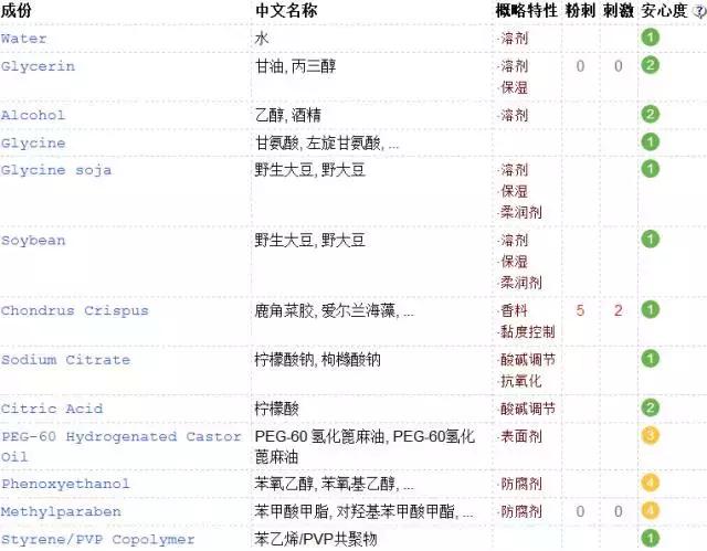 油皮水乳大牌平价,平价水乳套装排行榜前十名秋冬
