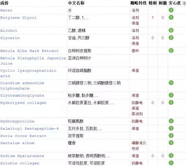 油皮水乳大牌平价,平价水乳套装排行榜前十名秋冬