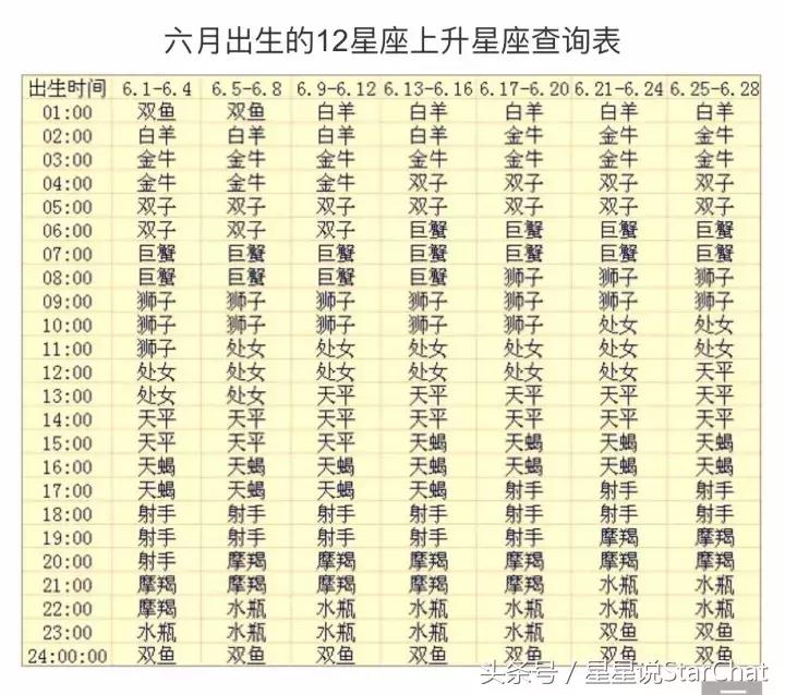 史上最全上升星座查询,上升星座查询表7月月亮星座查询