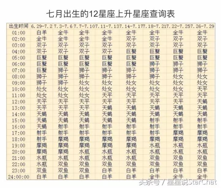 史上最全上升星座查询,上升星座查询表7月月亮星座查询