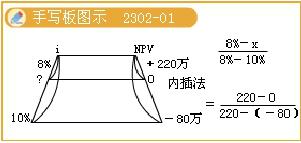 注册会计师财务成本管理领会技巧,注册会计师财务成本管理领会重点