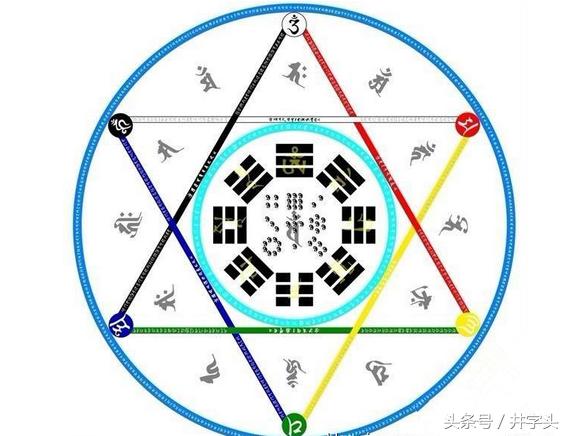 养生｜《服气精义论》，发展陶弘景服气疗病思想，简单可行