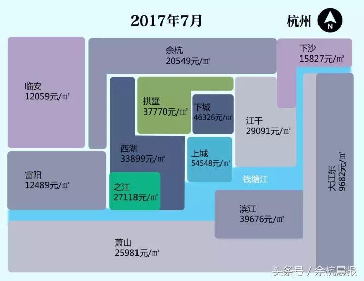 余杭房价涨了几倍,余杭区房价未来会涨吗