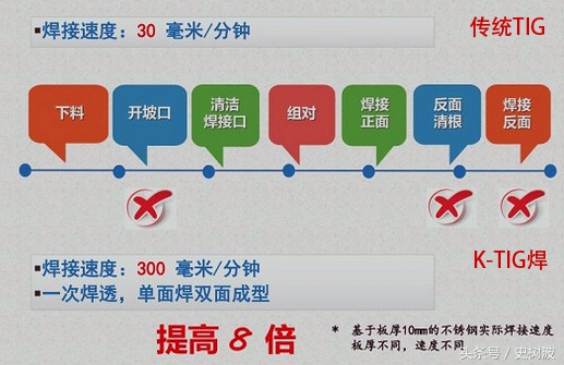 河北ktig焊接不锈钢钢板,1.2毫米厚不锈钢板能用拉丝焊吗