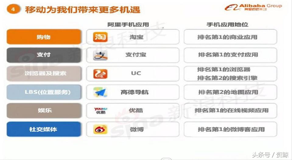 阿里巴巴ipo路演看点,阿里巴巴纽交所ipo路演视频