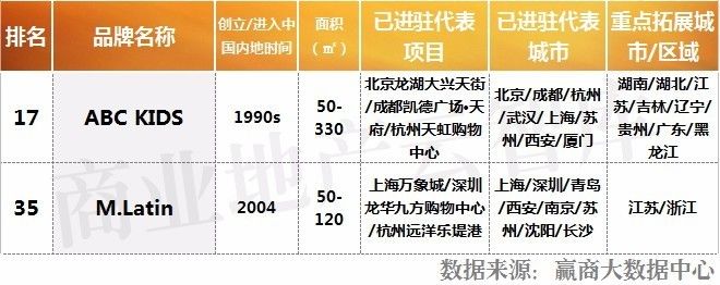 购物中心品牌女装开业,上半年购物中心服装品牌