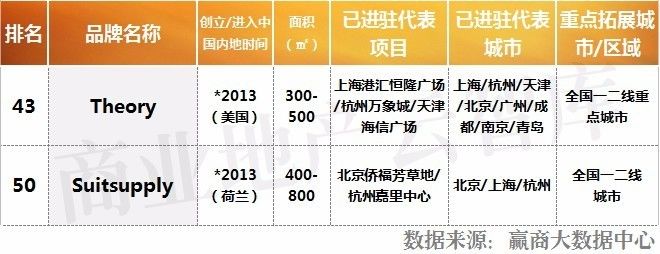 购物中心品牌女装开业,上半年购物中心服装品牌