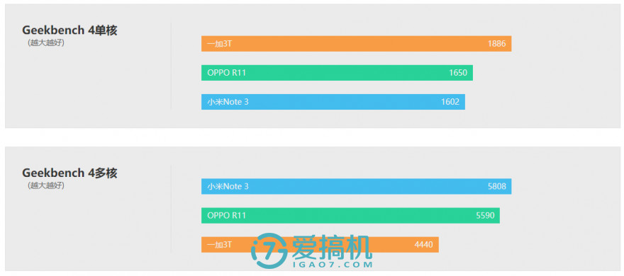 小米6小米note3哪个好,小米6和小米note3机身大小