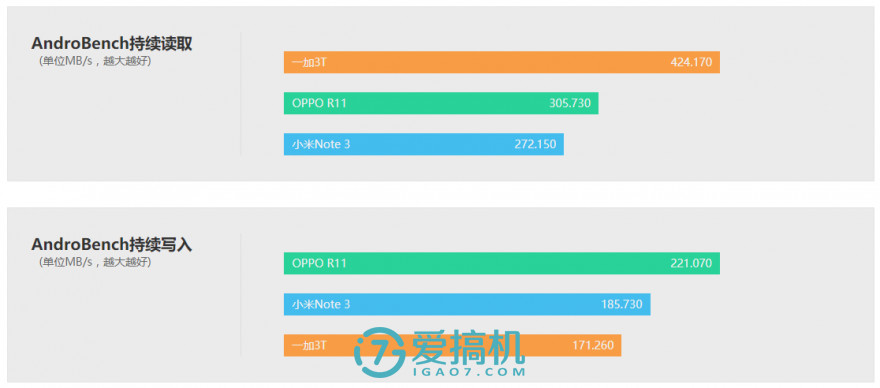 小米6小米note3哪个好,小米6和小米note3机身大小