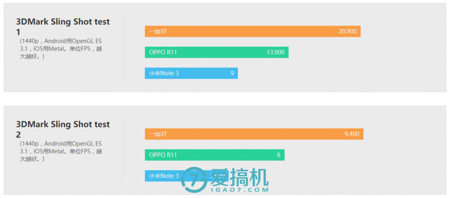 小米6小米note3哪个好,小米6和小米note3机身大小
