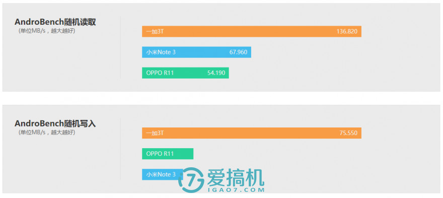 小米6小米note3哪个好,小米6和小米note3机身大小