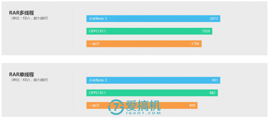 小米6小米note3哪个好,小米6和小米note3机身大小