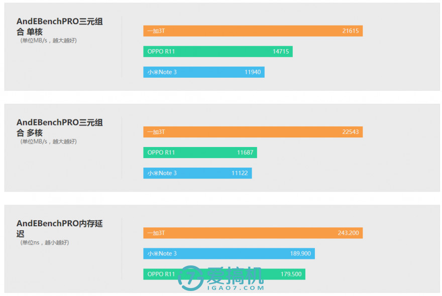 小米6小米note3哪个好,小米6和小米note3机身大小