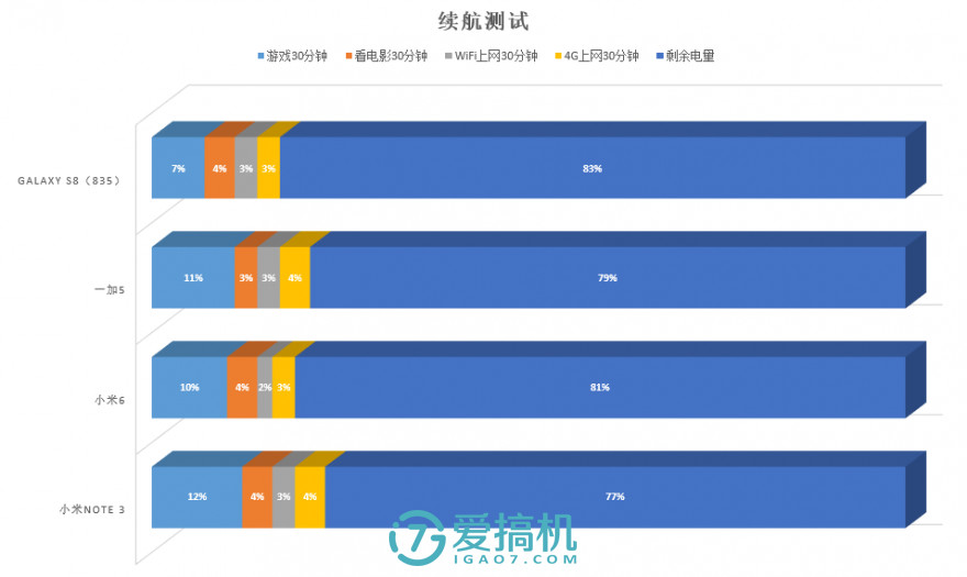 小米6小米note3哪个好,小米6和小米note3机身大小