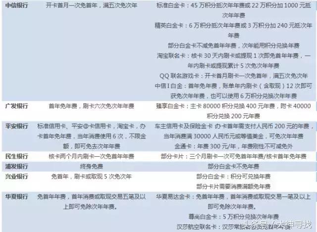 邮政什么信用卡终身免年费,终身免年费信用卡怎么办理