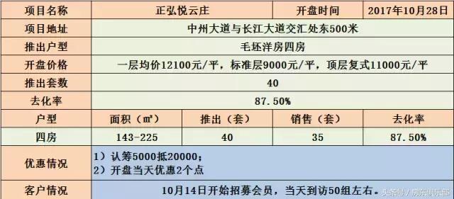 珑府洋房最新消息,珑府洋房开盘